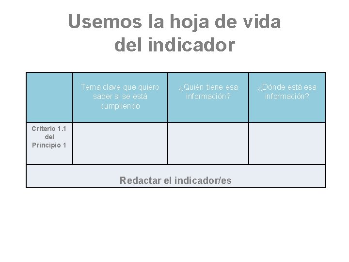 Usemos la hoja de vida del indicador Tema clave quiero saber si se está