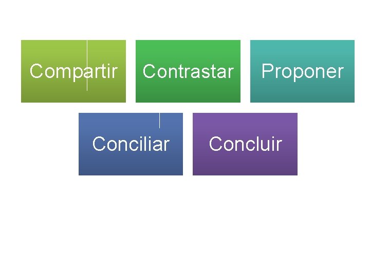 Luego del trabajo en grupo Compartir Contrastar Conciliar Proponer Concluir 