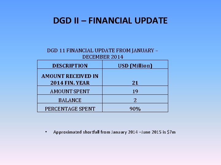 DGD II – FINANCIAL UPDATE DGD 11 FINANCIAL UPDATE FROM JANUARY – DECEMBER 2014