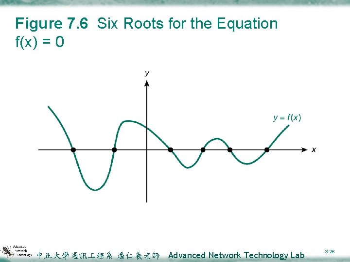 Figure 7. 6 Six Roots for the Equation f(x) = 0 中正大學通訊 程系 潘仁義老師