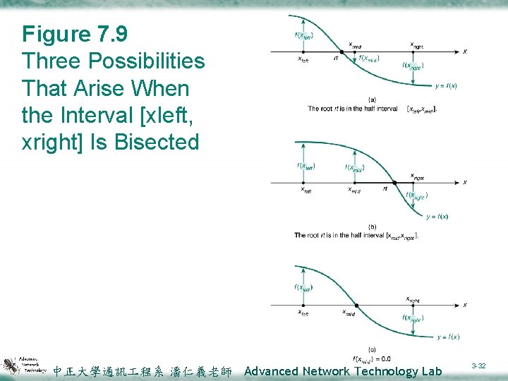 Figure 7. 9 Three Possibilities That Arise When the Interval [xleft, xright] Is Bisected