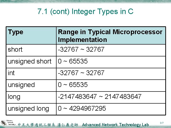 7. 1 (cont) Integer Types in C Type short Range in Typical Microprocessor Implementation