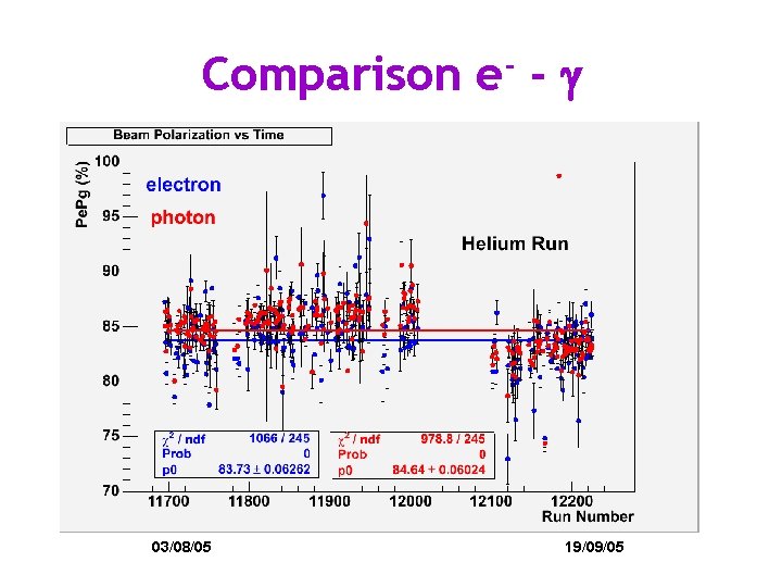 Comparison e- - g 03/08/05 19/09/05 