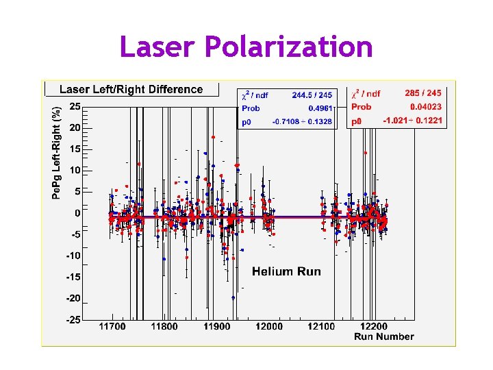 Laser Polarization 