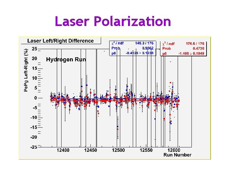 Laser Polarization 