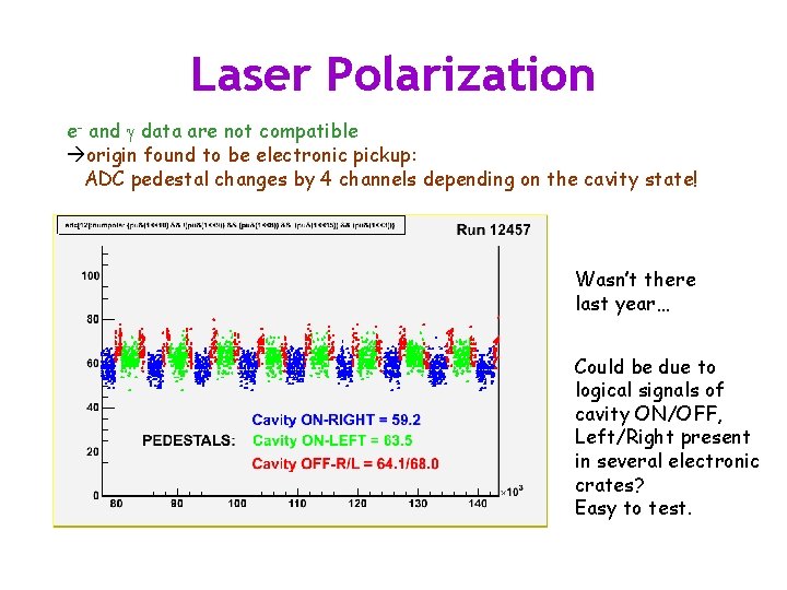 Laser Polarization e- and g data are not compatible origin found to be electronic