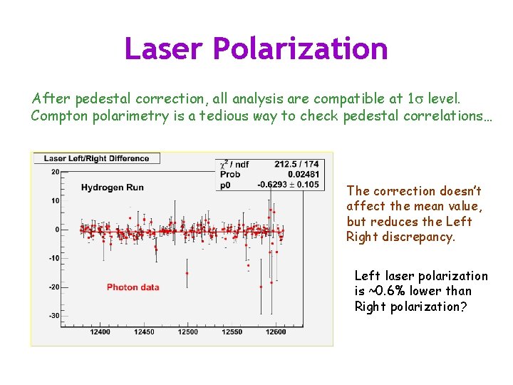 Laser Polarization After pedestal correction, all analysis are compatible at 1 s level. Compton