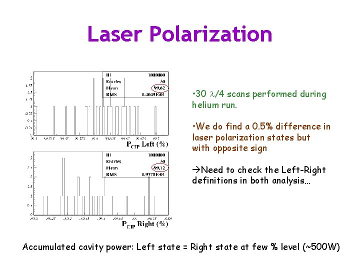 Laser Polarization • 30 l/4 scans performed during helium run. • We do find