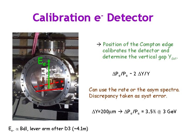 Calibration e- Detector Ee- Position of the Compton edge calibrates the detector and determine