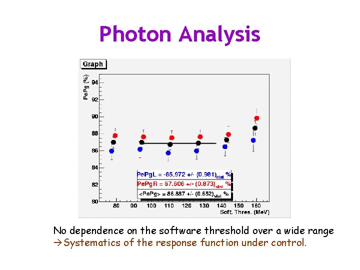 Photon Analysis No dependence on the software threshold over a wide range Systematics of