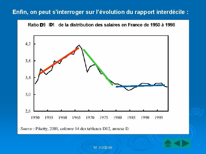 Enfin, on peut s’interroger sur l’évolution du rapport interdécile : M. Kintzler 