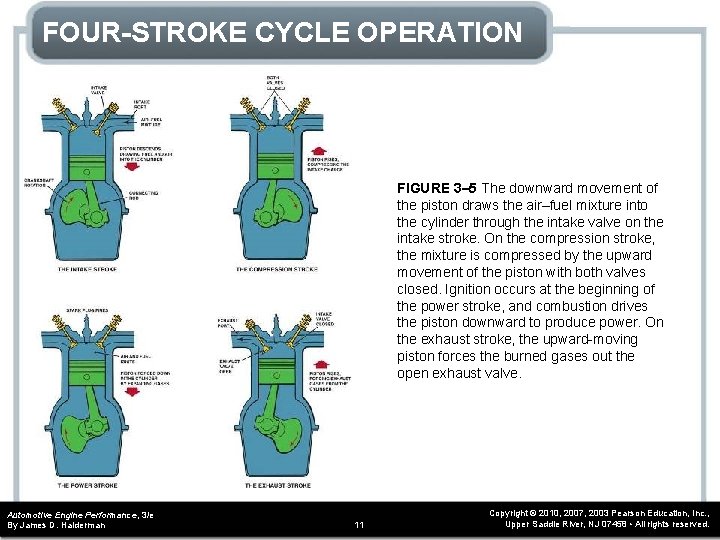 FOUR-STROKE CYCLE OPERATION FIGURE 3– 5 The downward movement of the piston draws the FOUR-STROKE CYCLE OPERATION FIGURE 3– 5 The downward movement of the piston draws the