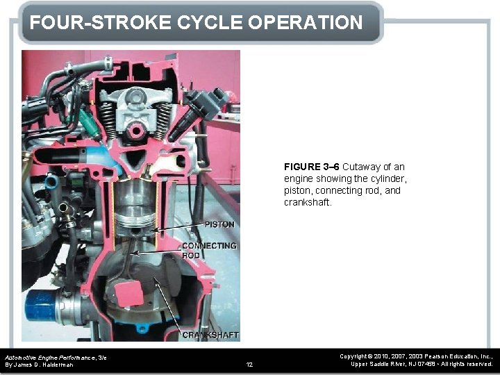 FOUR-STROKE CYCLE OPERATION FIGURE 3– 6 Cutaway of an engine showing the cylinder, piston, FOUR-STROKE CYCLE OPERATION FIGURE 3– 6 Cutaway of an engine showing the cylinder, piston,