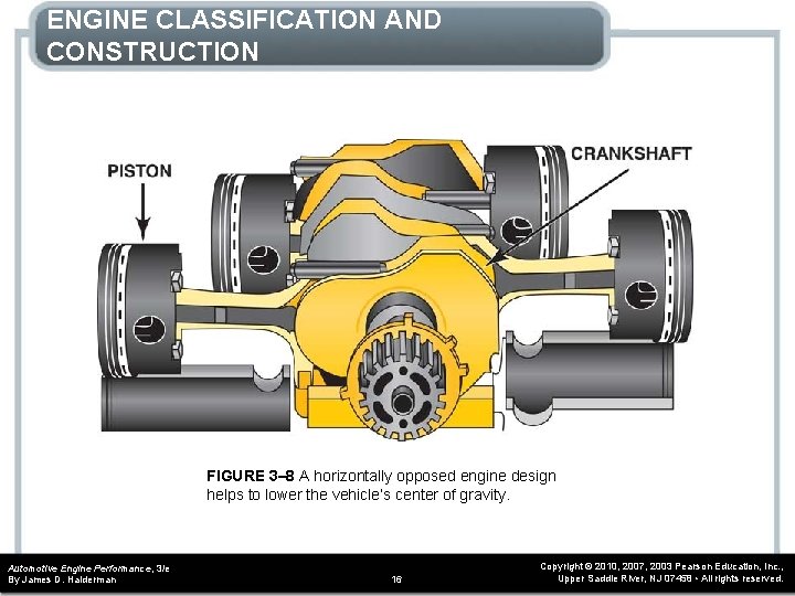 ENGINE CLASSIFICATION AND CONSTRUCTION FIGURE 3– 8 A horizontally opposed engine design helps to ENGINE CLASSIFICATION AND CONSTRUCTION FIGURE 3– 8 A horizontally opposed engine design helps to