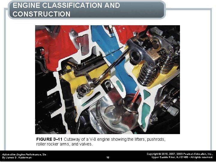 ENGINE CLASSIFICATION AND CONSTRUCTION FIGURE 3– 11 Cutaway of a V-8 engine showing the ENGINE CLASSIFICATION AND CONSTRUCTION FIGURE 3– 11 Cutaway of a V-8 engine showing the