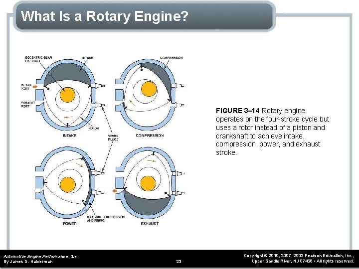 What Is a Rotary Engine? FIGURE 3– 14 Rotary engine operates on the four-stroke What Is a Rotary Engine? FIGURE 3– 14 Rotary engine operates on the four-stroke