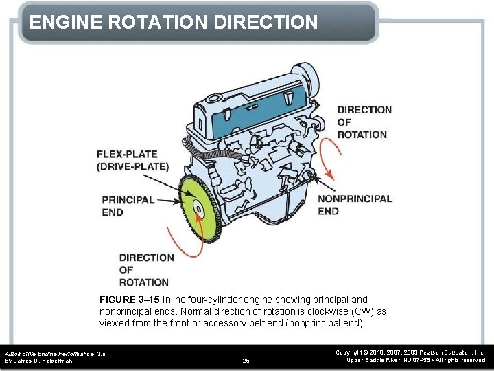 ENGINE ROTATION DIRECTION FIGURE 3– 15 Inline four-cylinder engine showing principal and nonprincipal ends. ENGINE ROTATION DIRECTION FIGURE 3– 15 Inline four-cylinder engine showing principal and nonprincipal ends.