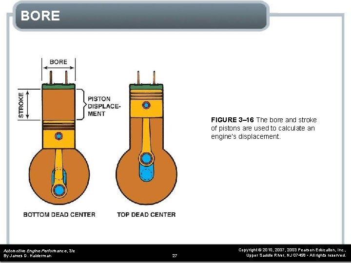 BORE FIGURE 3– 16 The bore and stroke of pistons are used to calculate BORE FIGURE 3– 16 The bore and stroke of pistons are used to calculate