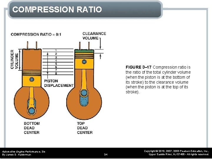 COMPRESSION RATIO FIGURE 3– 17 Compression ratio is the ratio of the total cylinder COMPRESSION RATIO FIGURE 3– 17 Compression ratio is the ratio of the total cylinder