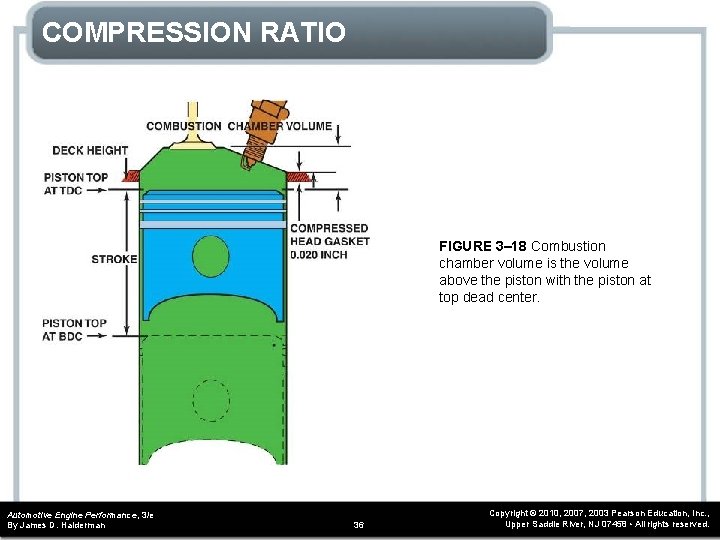 COMPRESSION RATIO FIGURE 3– 18 Combustion chamber volume is the volume above the piston COMPRESSION RATIO FIGURE 3– 18 Combustion chamber volume is the volume above the piston