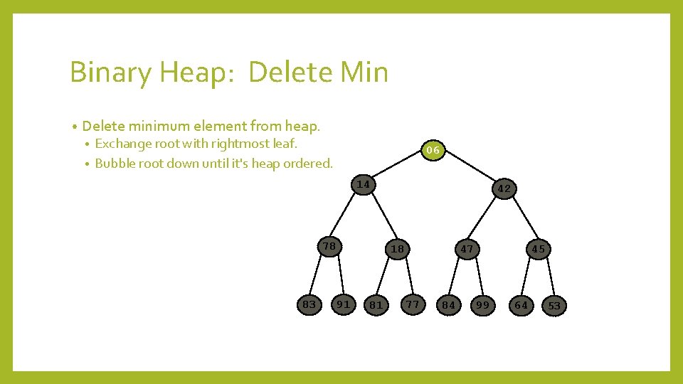 Binary Heap: Delete Min • Delete minimum element from heap. Exchange root with rightmost