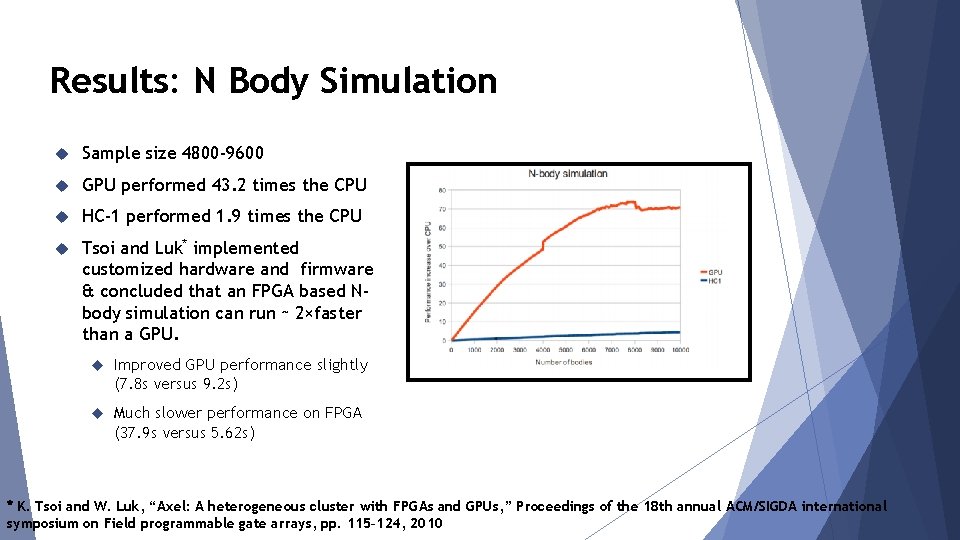 Results: N Body Simulation Sample size 4800 -9600 GPU performed 43. 2 times the