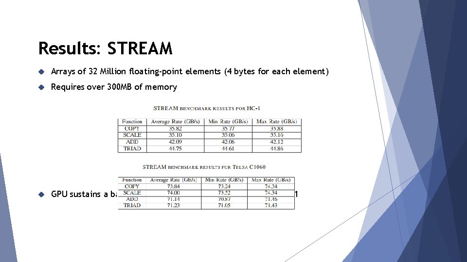 Results: STREAM Arrays of 32 Million floating-point elements (4 bytes for each element) Requires