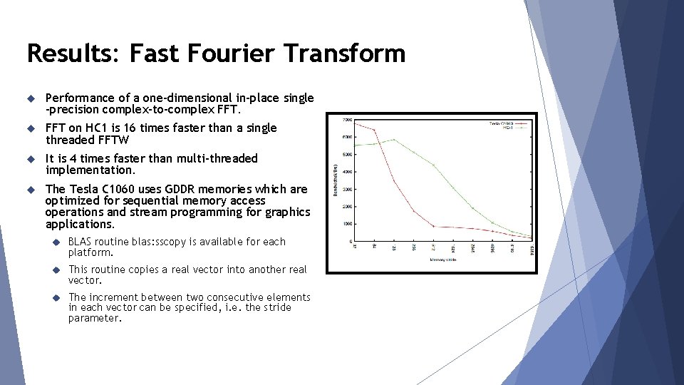 Results: Fast Fourier Transform Performance of a one-dimensional in-place single -precision complex-to-complex FFT on