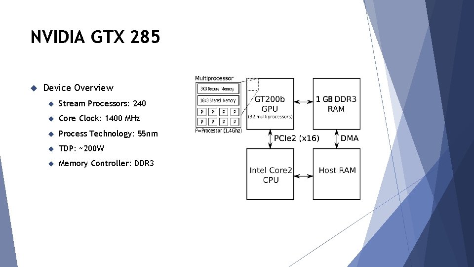 NVIDIA GTX 285 Device Overview Stream Processors: 240 Core Clock: 1400 MHz Process Technology: