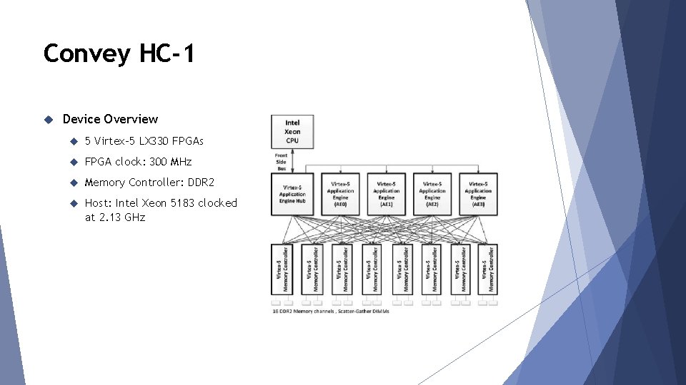 Convey HC-1 Device Overview 5 Virtex-5 LX 330 FPGAs FPGA clock: 300 MHz Memory