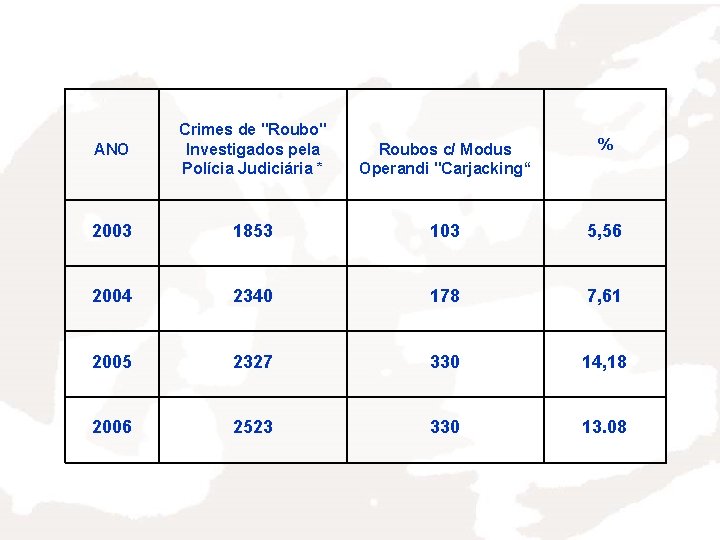 ANO Crimes de "Roubo" Investigados pela Polícia Judiciária * Roubos c/ Modus Operandi "Carjacking“