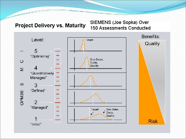 SIEMENS (Joe Sopka) Over 150 Assessments Conducted SIEMENS (Joe Sopka) Over 150 Assessments Conducted
