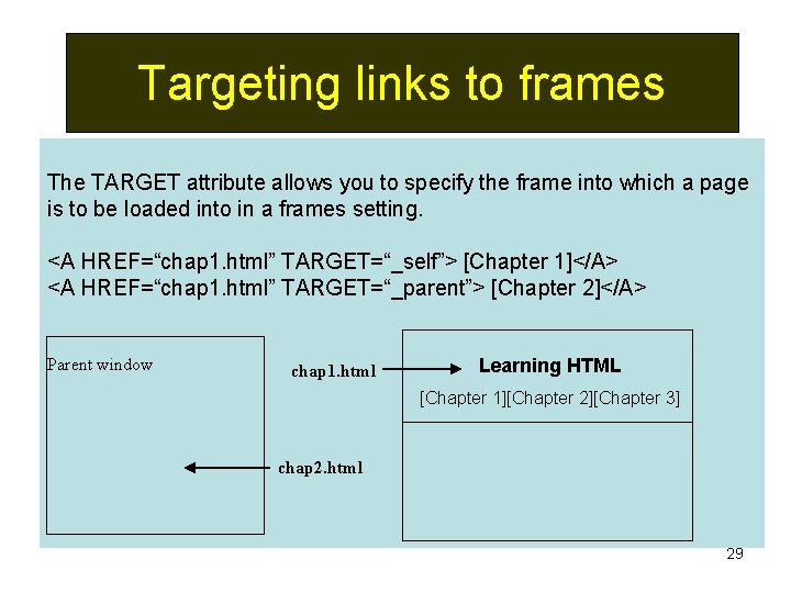 Targeting links to frames The TARGET attribute allows you to specify the frame into