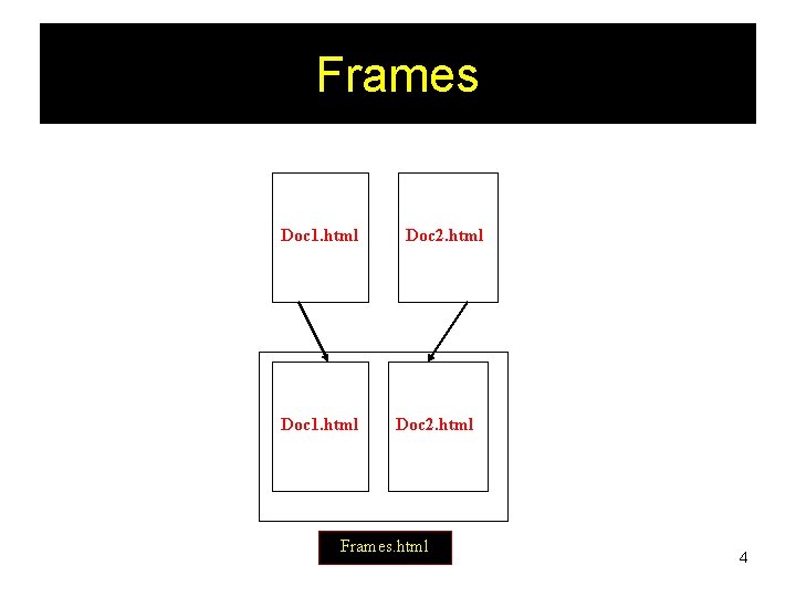Frames Doc 1. html Doc 2. html Frames. html 4 