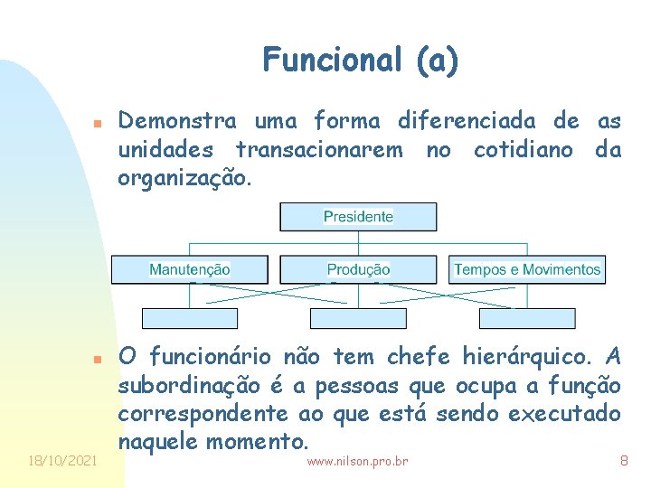 Funcional (a) n n 18/10/2021 Demonstra uma forma diferenciada de as unidades transacionarem no