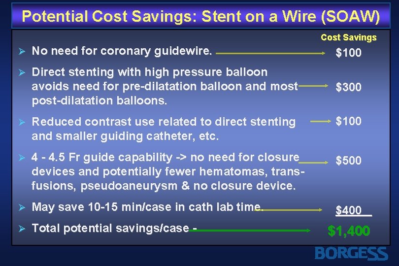 Potential Cost Savings: Stent on a Wire (SOAW) Cost Savings Ø No need for