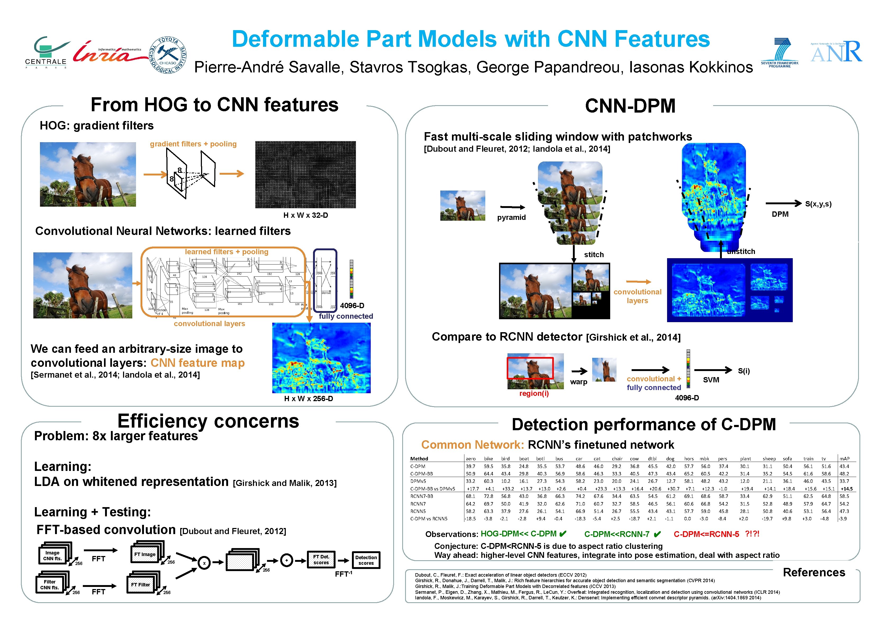 Deformable Part Models with CNN Features Pierre-André Savalle, Stavros Tsogkas, George Papandreou, Iasonas Kokkinos