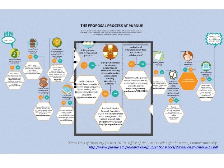 Dimensions of Discovery (Winter 2013). Office of the Vice President for Research, Purdue University,