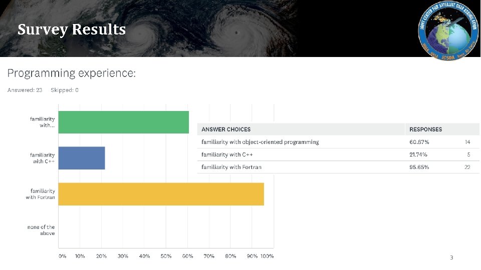 Survey Results 3 