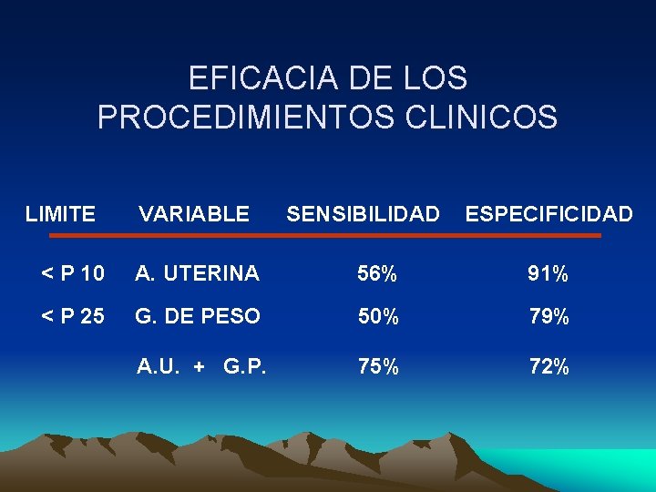 EFICACIA DE LOS PROCEDIMIENTOS CLINICOS LIMITE VARIABLE SENSIBILIDAD ESPECIFICIDAD < P 10 A. UTERINA