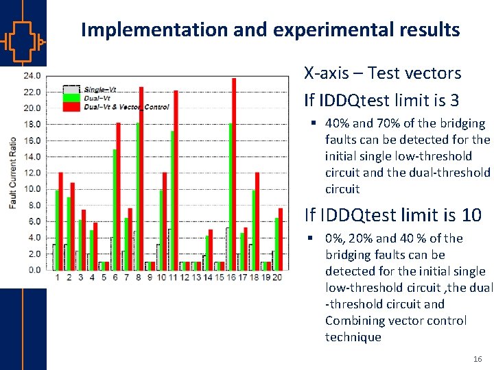 Implementation and experimental results § X-axis – Test vectors § If IDDQtest limit is