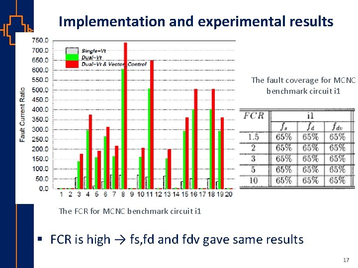 Implementation and experimental results The fault coverage for MCNC benchmark circuit i 1 st
