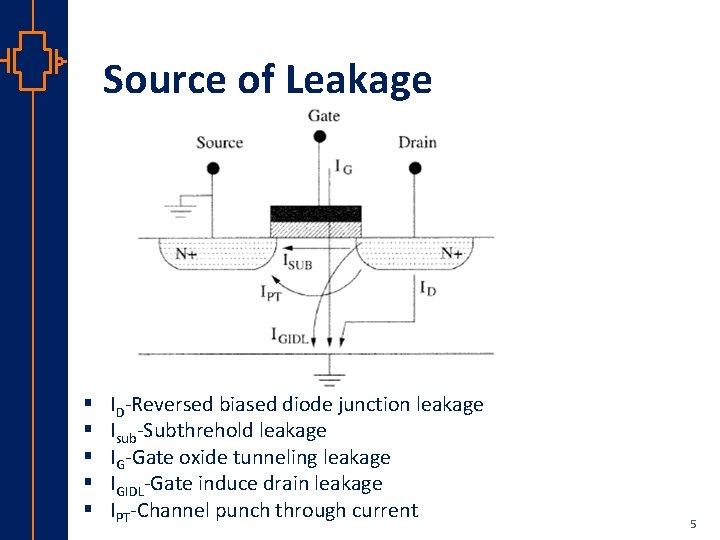 Source of Leakage st Robu Low er Pow VLSI § § § ID-Reversed biased