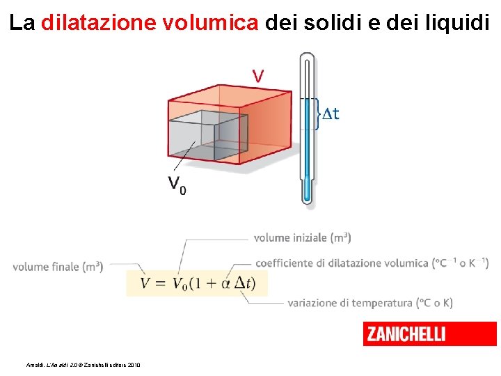 La dilatazione volumica dei solidi e dei liquidi Amaldi, L’Amaldi 2. 0 © Zanichelli