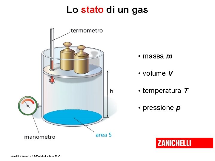 Lo stato di un gas • massa m • volume V • temperatura T