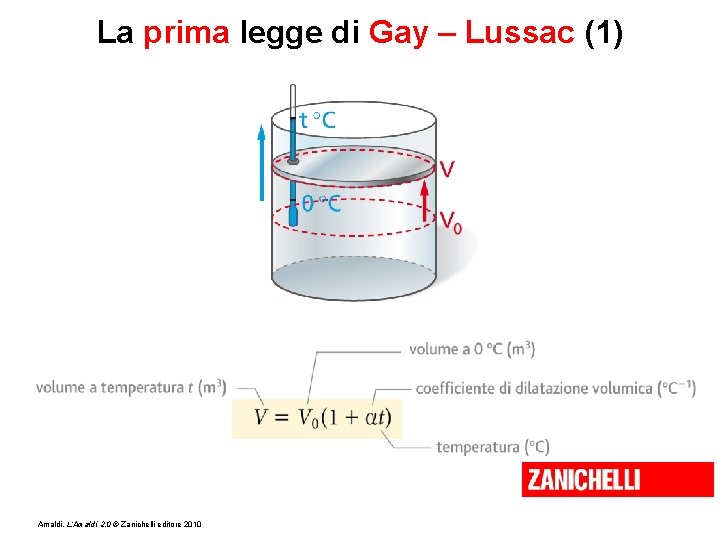 La prima legge di Gay – Lussac (1) Amaldi, L’Amaldi 2. 0 © Zanichelli