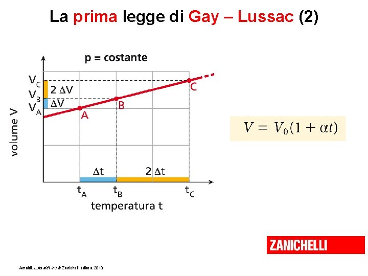 La prima legge di Gay – Lussac (2) Amaldi, L’Amaldi 2. 0 © Zanichelli