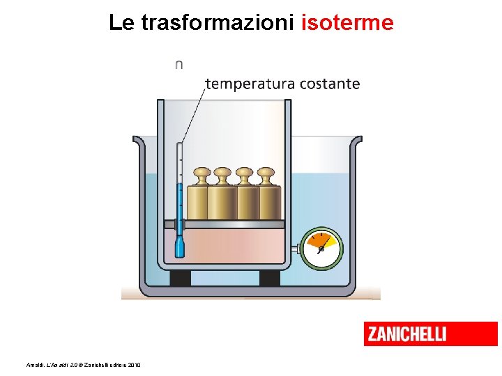 Le trasformazioni isoterme Amaldi, L’Amaldi 2. 0 © Zanichelli editore 2010 