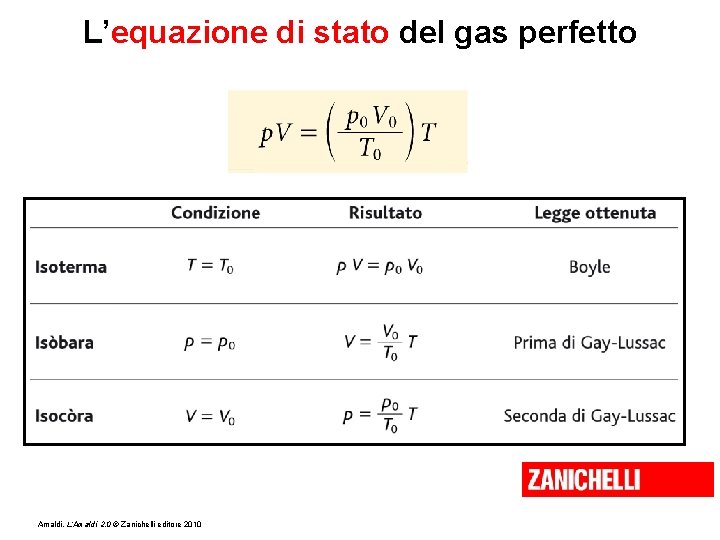L’equazione di stato del gas perfetto Amaldi, L’Amaldi 2. 0 © Zanichelli editore 2010