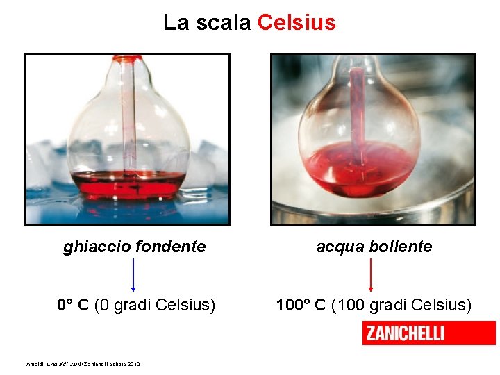 La scala Celsius ghiaccio fondente acqua bollente 0° C (0 gradi Celsius) 100° C